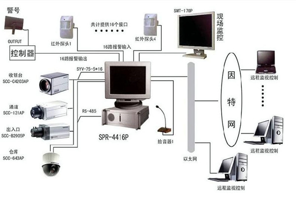 樓宇自控系統(tǒng)為何興起如此之快？