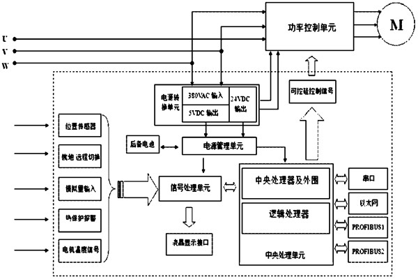 樓宇自控系統(tǒng)對電源有什么要求？