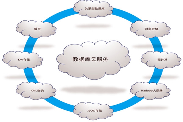 樓宇自控系統(tǒng)五大需求分析！