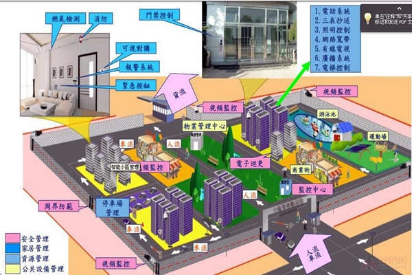 小區(qū)為何要用樓宇自動化系統(tǒng)？