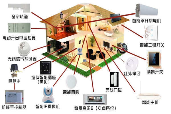 智能家居系統(tǒng)是如何落實樓宇智能化的？