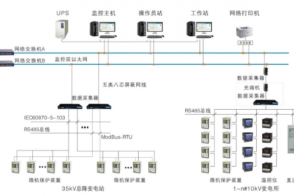 變配電監(jiān)控系統(tǒng)解決方案！