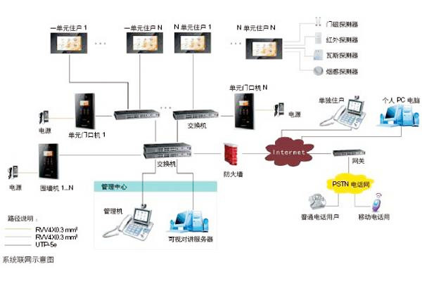 樓宇自動化可視對講系統(tǒng)是如何設(shè)計的？