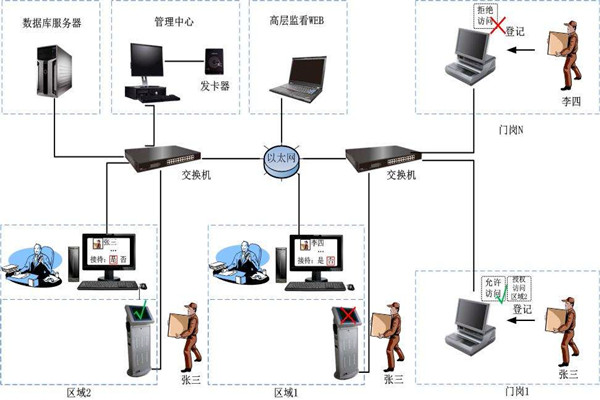 為什么說樓宇自控是現(xiàn)代化的樓宇建設(shè)技術(shù)？