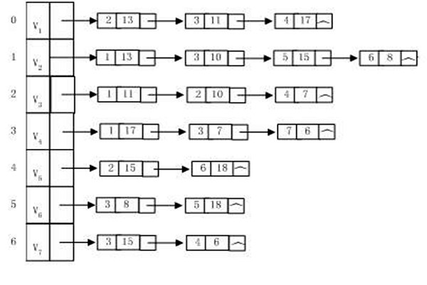 樓宇自動化系統(tǒng)建設(shè)算法圖同構(gòu)一說！