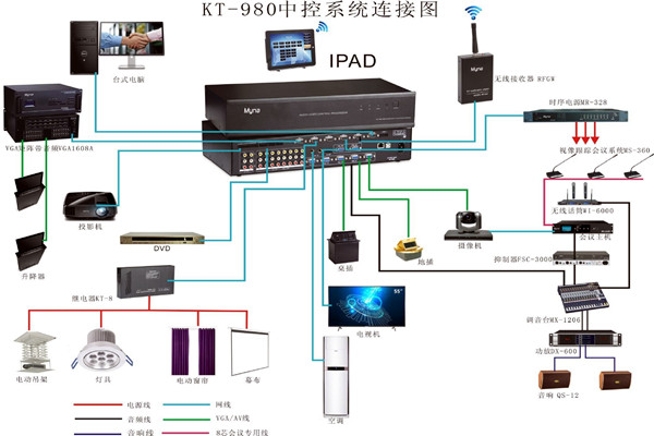 會議中控系統(tǒng)的wifi覆蓋！