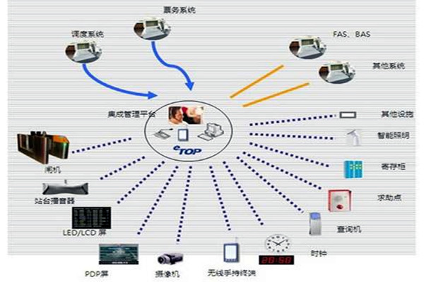 智能樓宇自控系統(tǒng)的施工以及驗(yàn)收工作匯總！