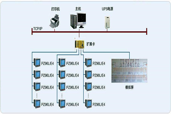變配電監(jiān)控系統(tǒng)整體操作模塊的規(guī)劃方案！