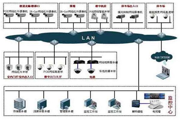 如何提高樓宇控制項(xiàng)目成本績效？