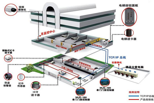 樓宇控制系統(tǒng)工程項(xiàng)目集成管理的設(shè)計(jì)步驟！