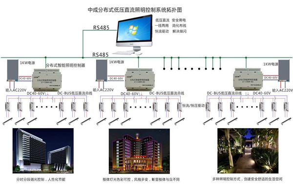 智能樓宇自控系統(tǒng)照明設計進行中！(圖1)