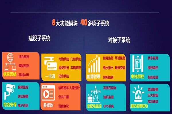 實(shí)力與智慧并存的智能樓宇自控系統(tǒng)！