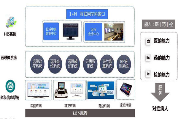 樓宇自控的信息智能引導(dǎo)及發(fā)布讓就診更科學(xué)！