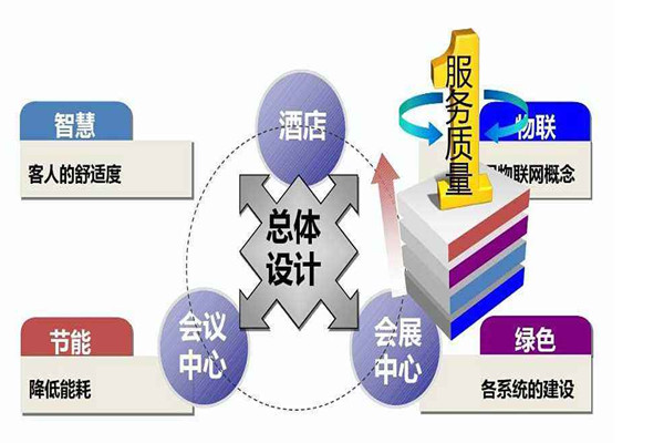 樓宇智能化系統(tǒng)是干什么的？