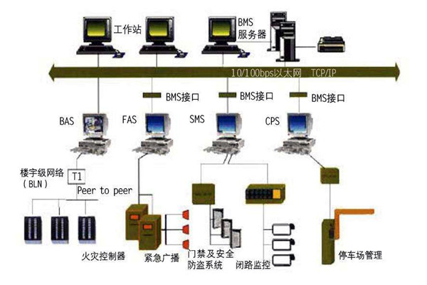 智能樓宇自控系統(tǒng)的施工準備與施工安裝步驟！