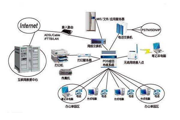 智能樓宇控制系統(tǒng)的線路設(shè)計方略！