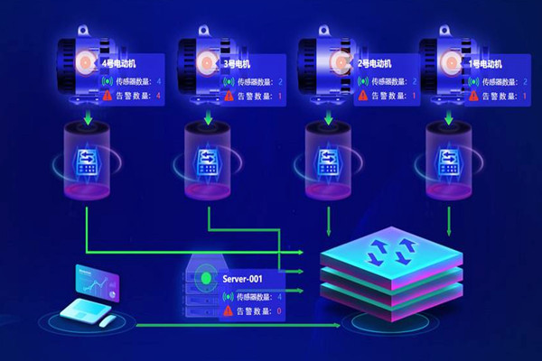 樓宇自動(dòng)化系統(tǒng)應(yīng)用的兩大主要影響因素！