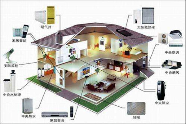 對(duì)樓宇控制的這些要求你不能忽視！