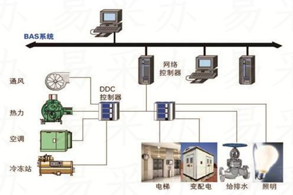 樓宇自控系統(tǒng)可選用哪種技術(shù)？(圖1)