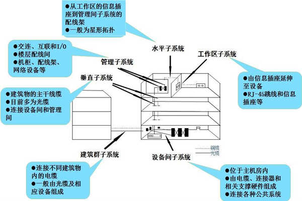 淺談樓宇控制工程的開發(fā)商和承包商！(圖1)