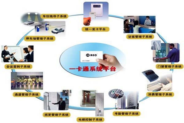 一卡通系統(tǒng)在樓宇自控系統(tǒng)中的意義所在！(圖1)