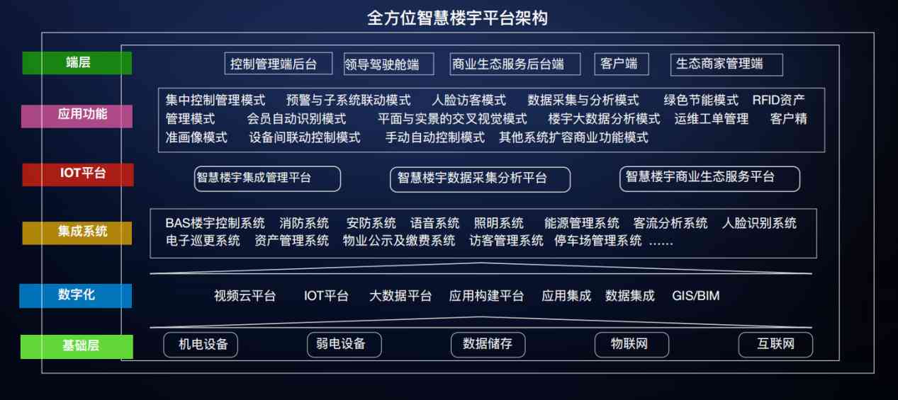 樓宇自控解決方案！(圖3)